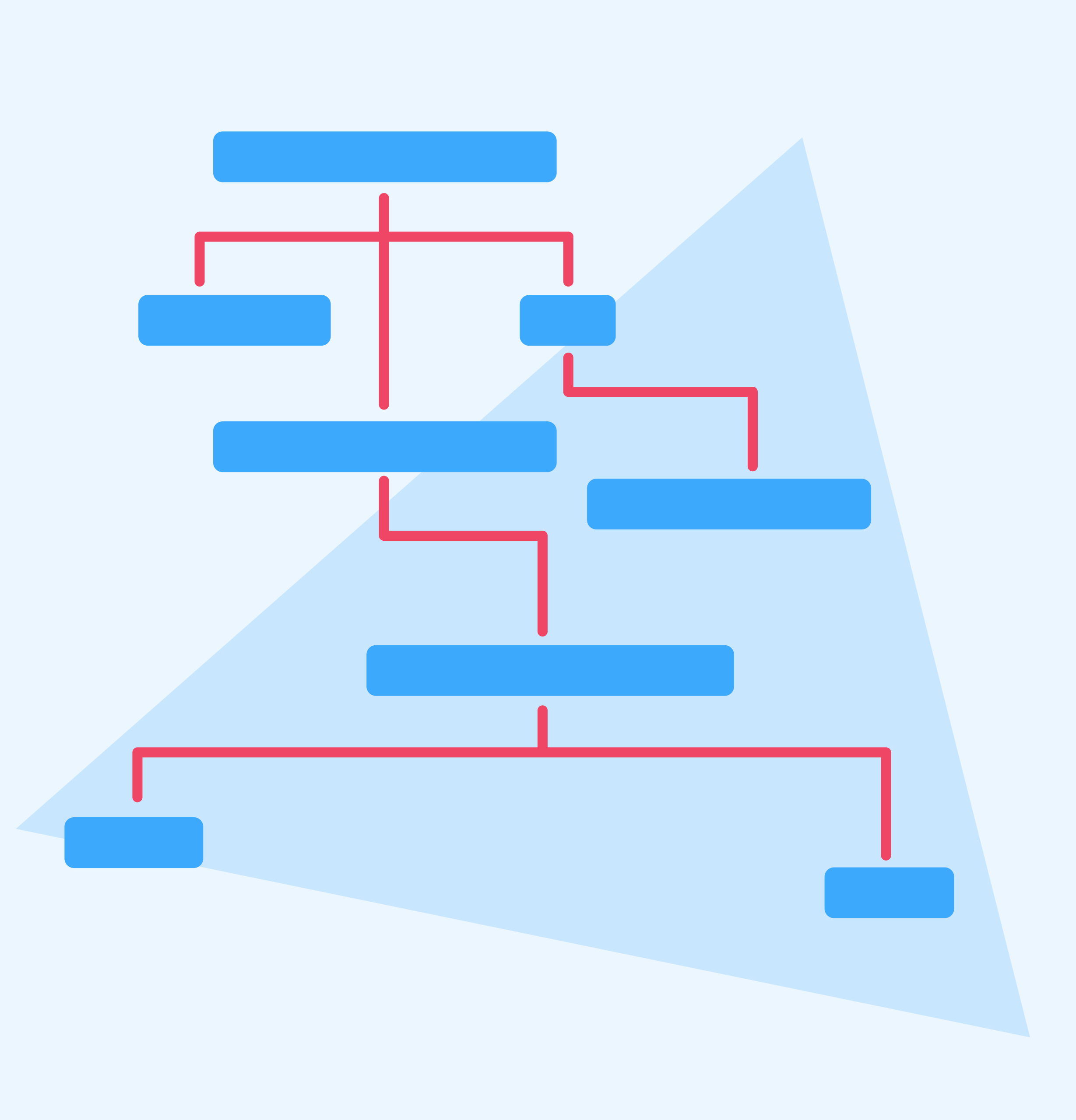 indexio rennes - evaluation